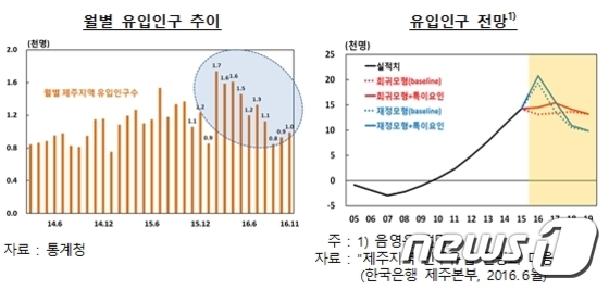 외지인이라고? 제주다움 지키는 우리는 新제주인
