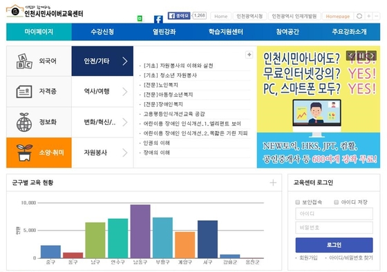 인천시민사이버교육센터, 2월 1일 새 교육과정 시작