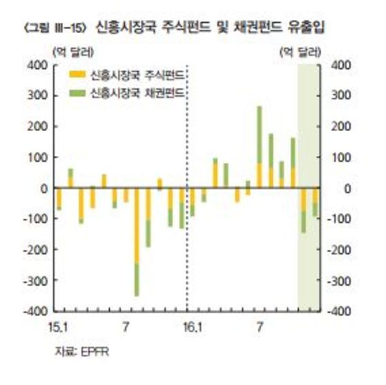 美 트럼프 보호무역 강화, 금리 인상…자본 유출 우려