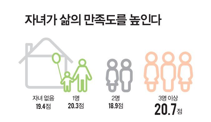 여자는 30대, 남자는 50대 때 삶이 가장 힘들다