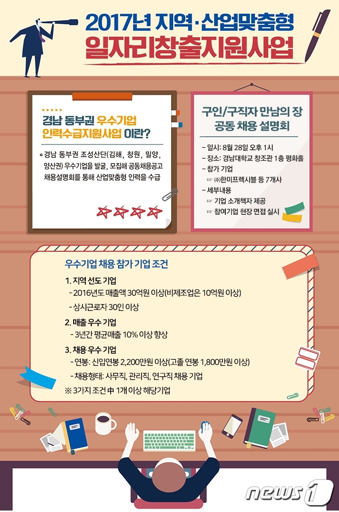 경남 동부권 우수기업 공동채용설명회 28일 열린다