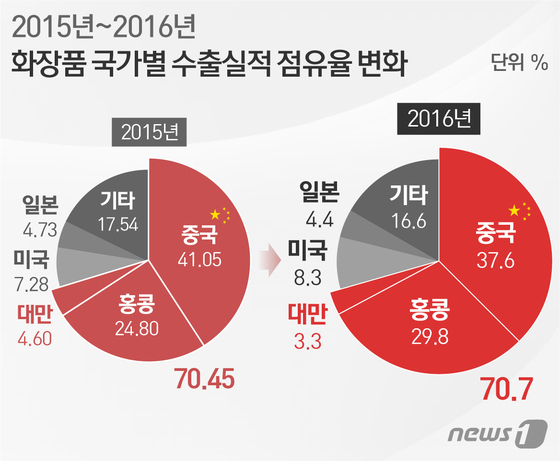 [차이나 엑시트]K-뷰티 롯데마트 철수해도 영향없다? 안일한 대응