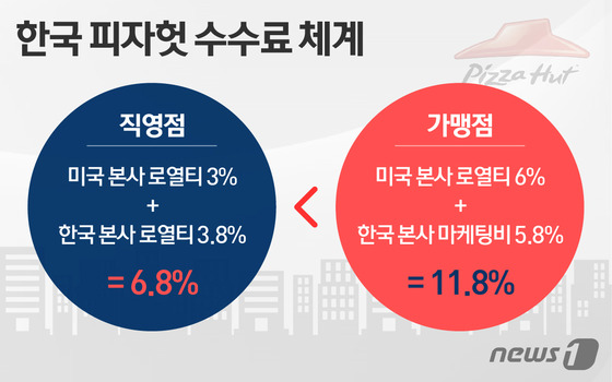 [미리보는 국감] 공정위…가맹·대기업 등 각종 갑질 도마