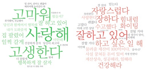 서울시민이 가장 듣고 싶은 말 1위…배우자로부터 사랑해