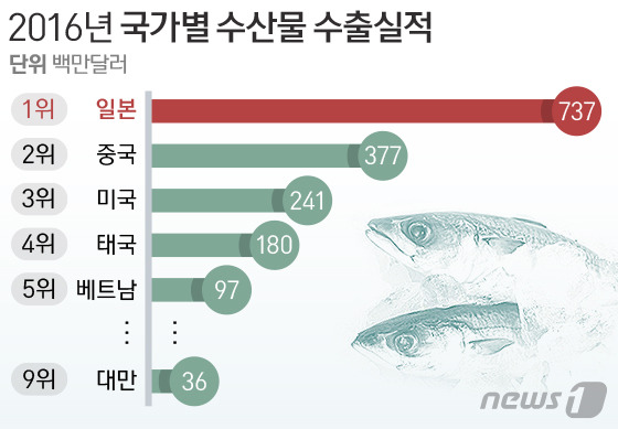 스시의 나라 일본 심장부에 거점마련…수산물 新한류문화 이끈다
