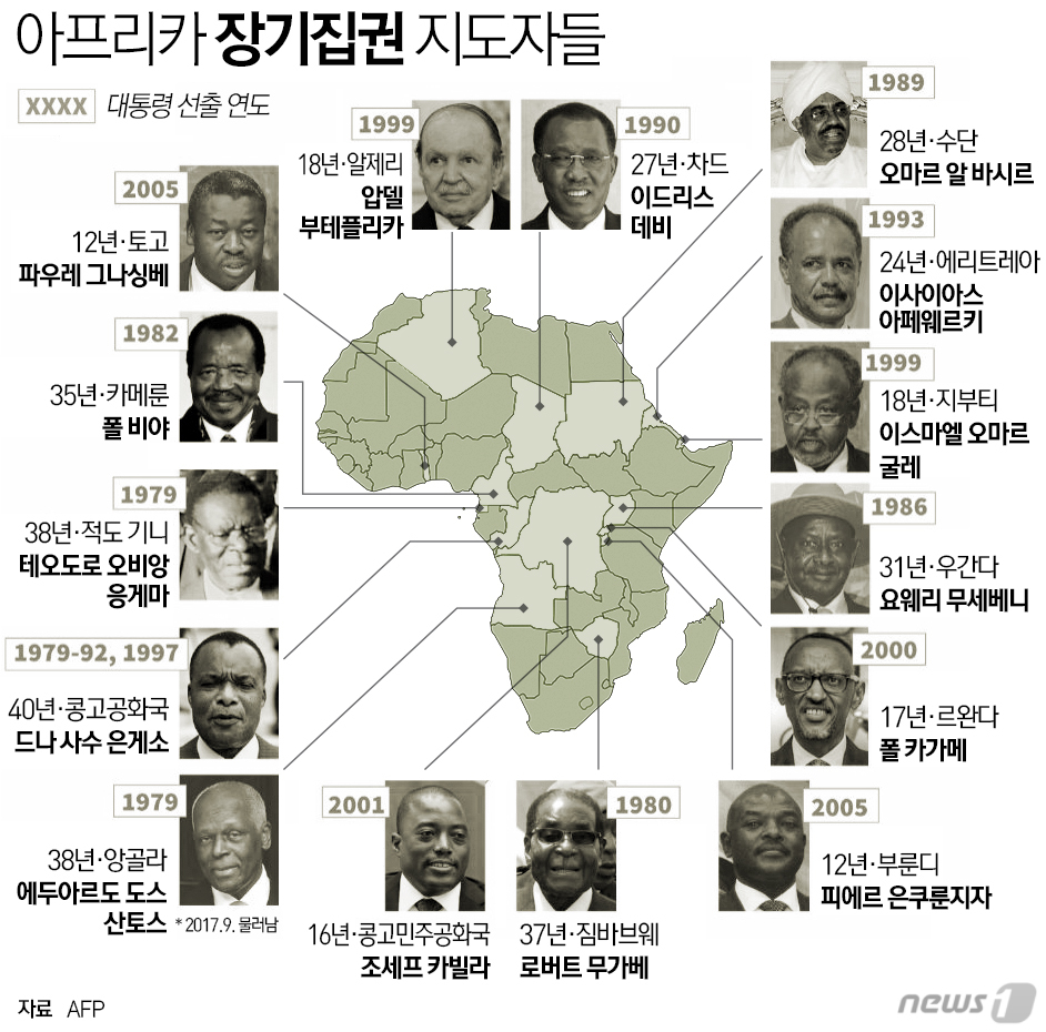 무가베의 몰락이 남일 같지 않을 아프리카 독재자들