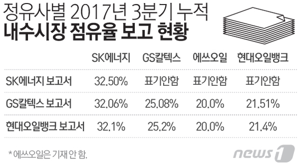 GS칼텍스 실수 탓에 현대오일뱅크 발칵…무슨 일이?