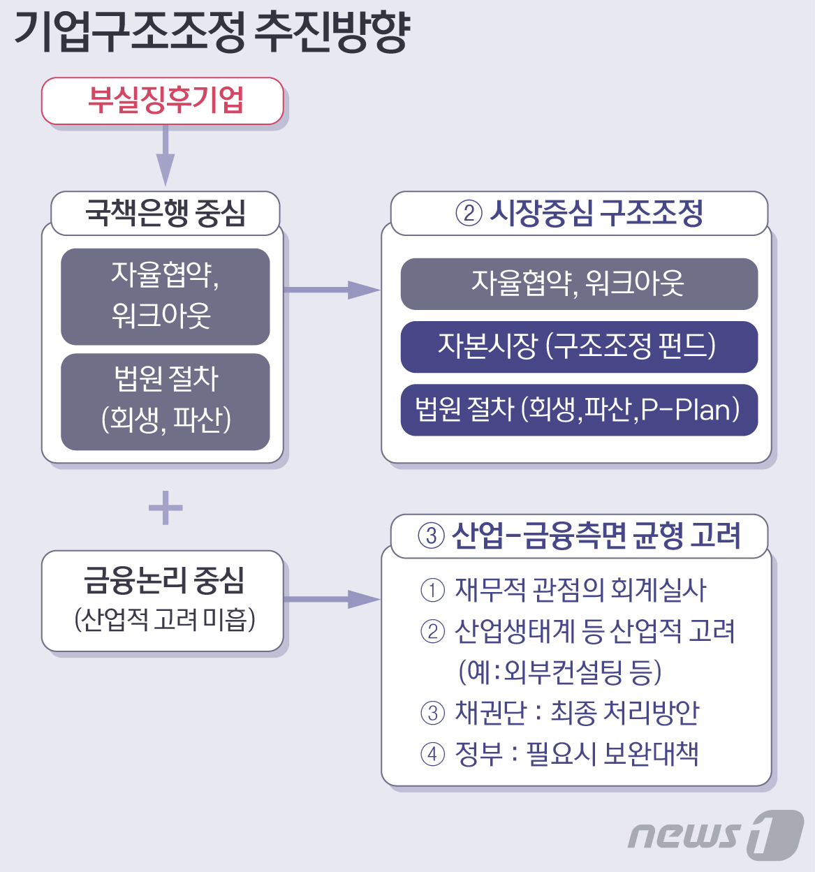 제2의 한진해운 없다…청산기업도 산업가치 따져 살린다