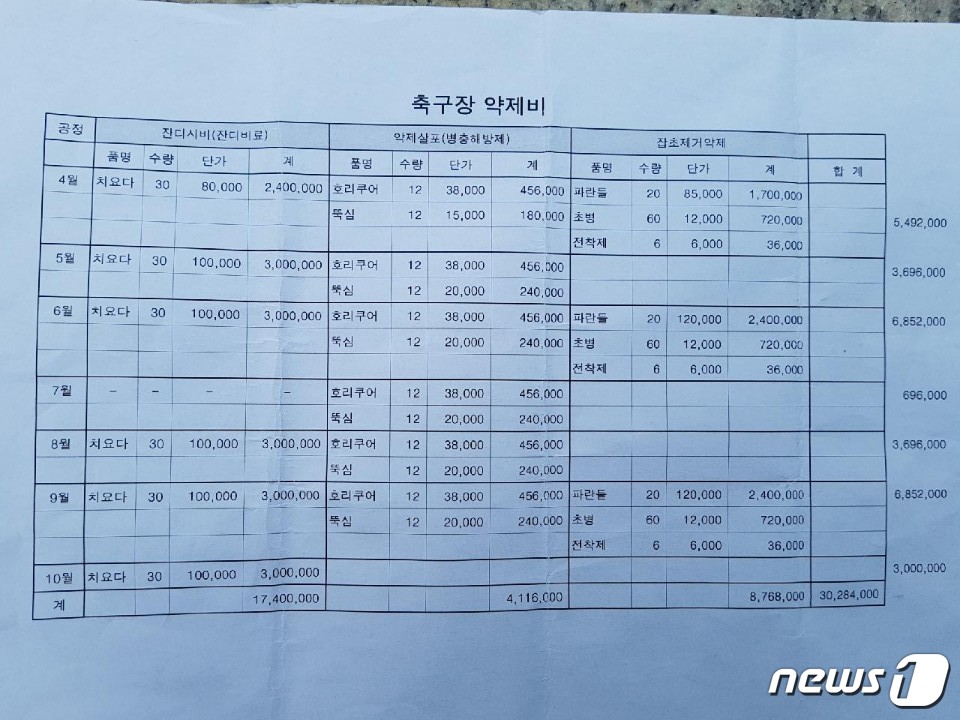 1000만 서울 시민 식수원 상류에 농약 살포 ‘의혹’
