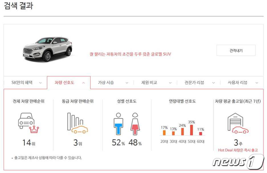 SK렌터카, 장기렌터카 다이렉트에 빅데이터 활용 맞춤서비스