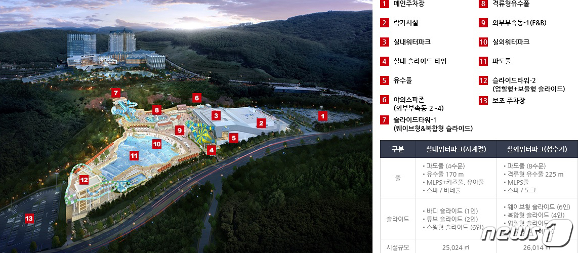채용비리 여파…강원랜드 워터파크 채용 미뤄져