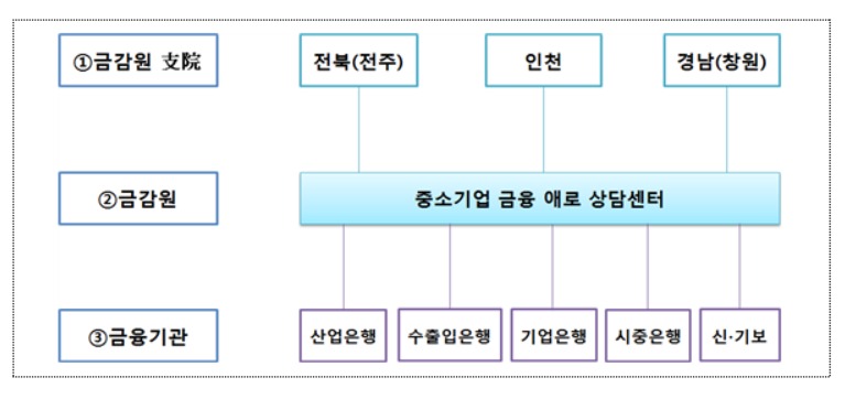 한국지엠 협력업체에 3주간 3600억 지원