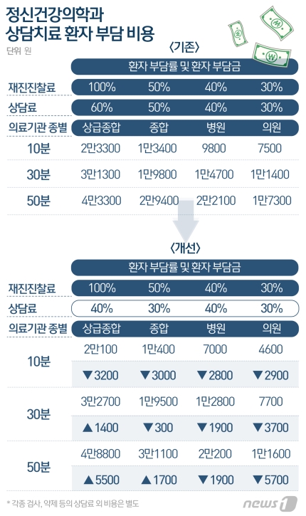 정신과 치료도 돈이 있고 시간이 있어야만 가능한 달글 Jpg 스퀘어 카테고리