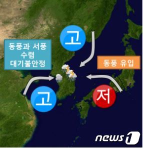강원 동해안 폭우 동풍과 서풍 충돌에 의한 대기불안정 때문