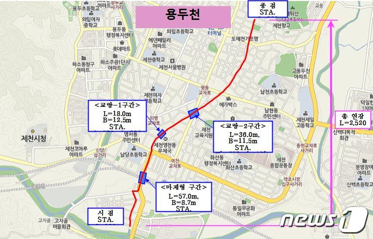 제천 용두천복개구조물 2개 구간 중대결함 발견