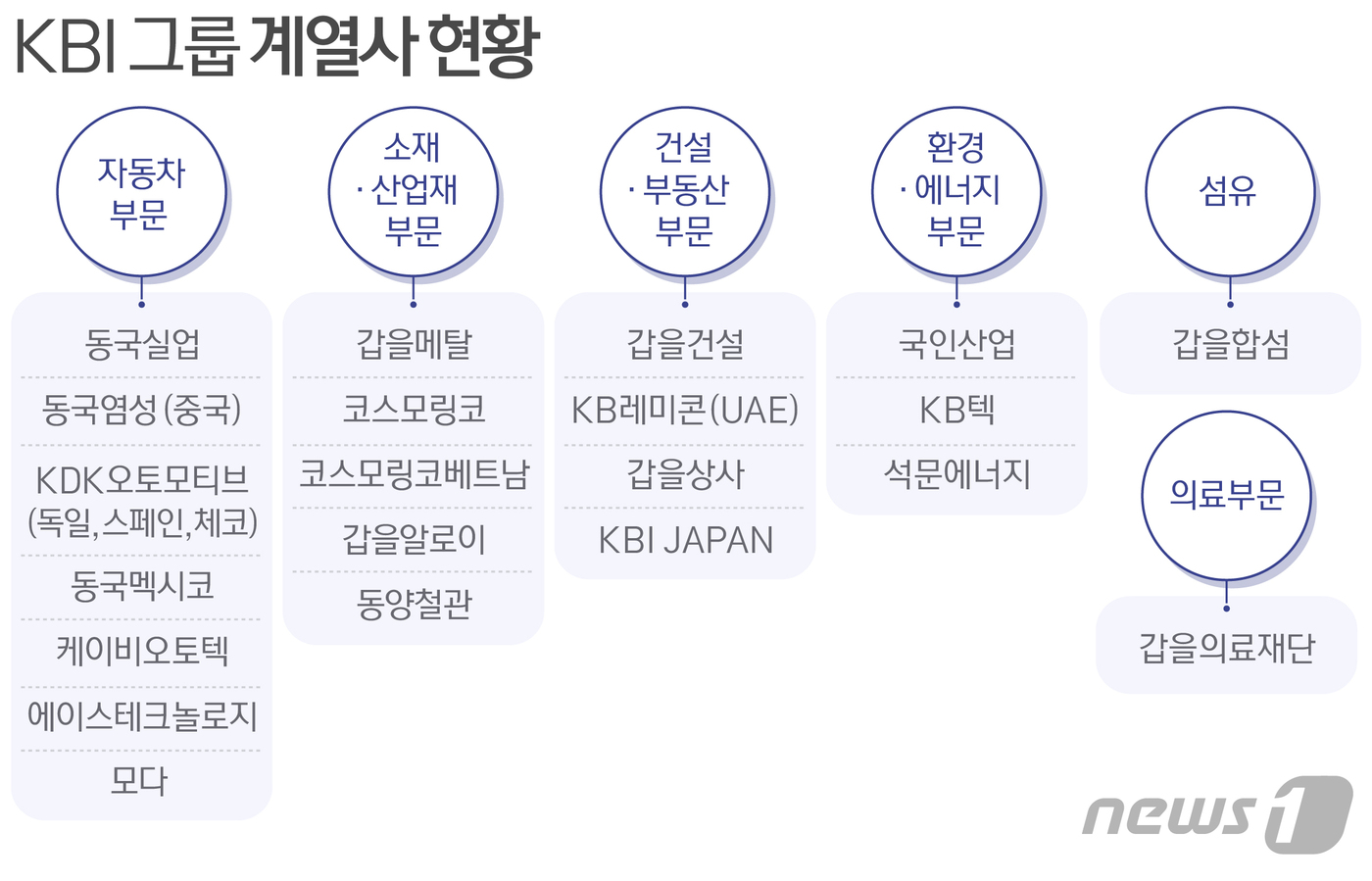 갑을상사그룹의 새이름 KBI그룹…글로벌 전략 일환  