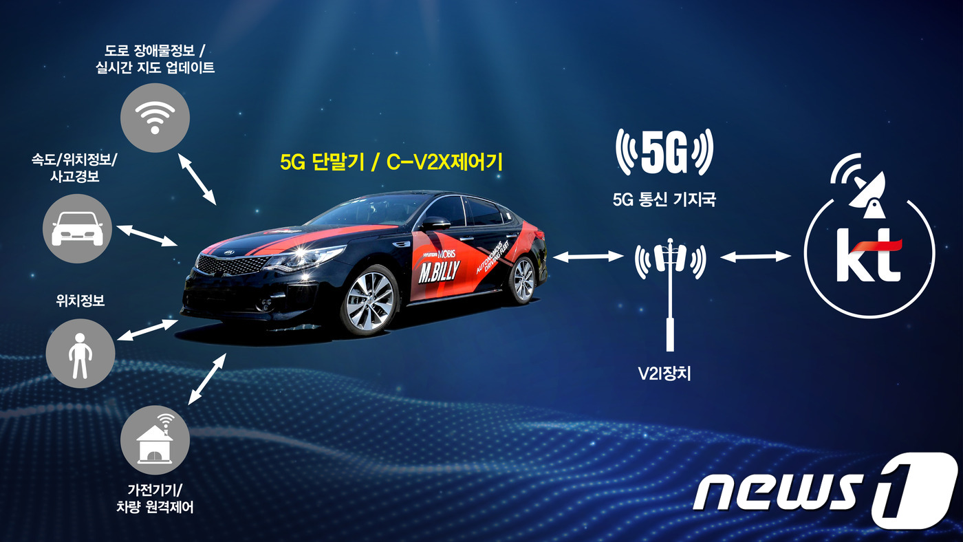 KT·현대모비스, 자율주행 협력…서산 주행장에 5G 망 구축