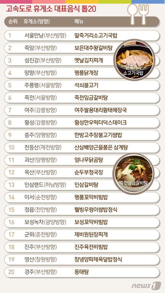 꽉막힌 고향길 여긴 꼭~…고속도로 휴게소 맛집