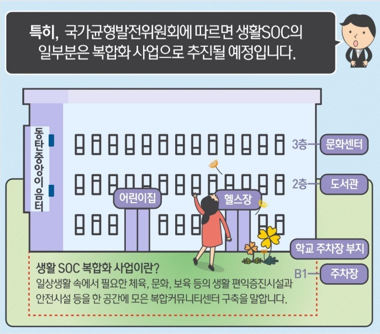 [카드뉴스] 생활SOC 복합 커뮤니티? 우리동네 품격이 달라진다