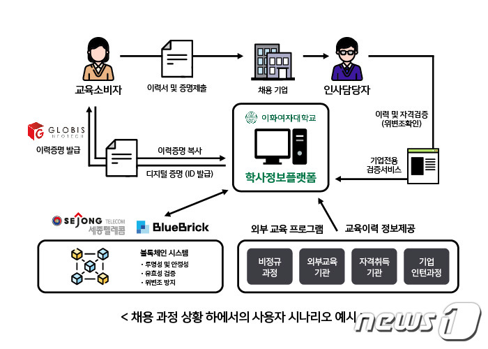 세종텔레콤 블록체인 기반 학사정보시스템 연내 구축