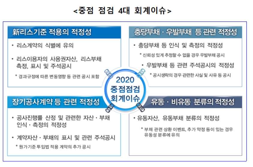 충당부채 슬쩍 줄이는 상장사, 재무제표 심사대상 된다