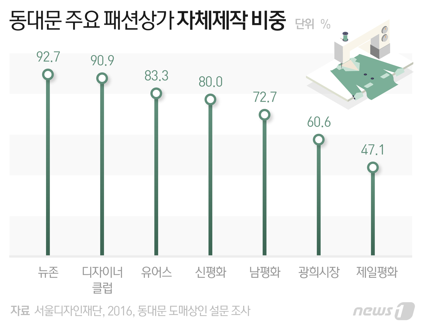 1500만원짜리 모피, 69만원에 팔아요…동대문 카피 어떻게 해야하나