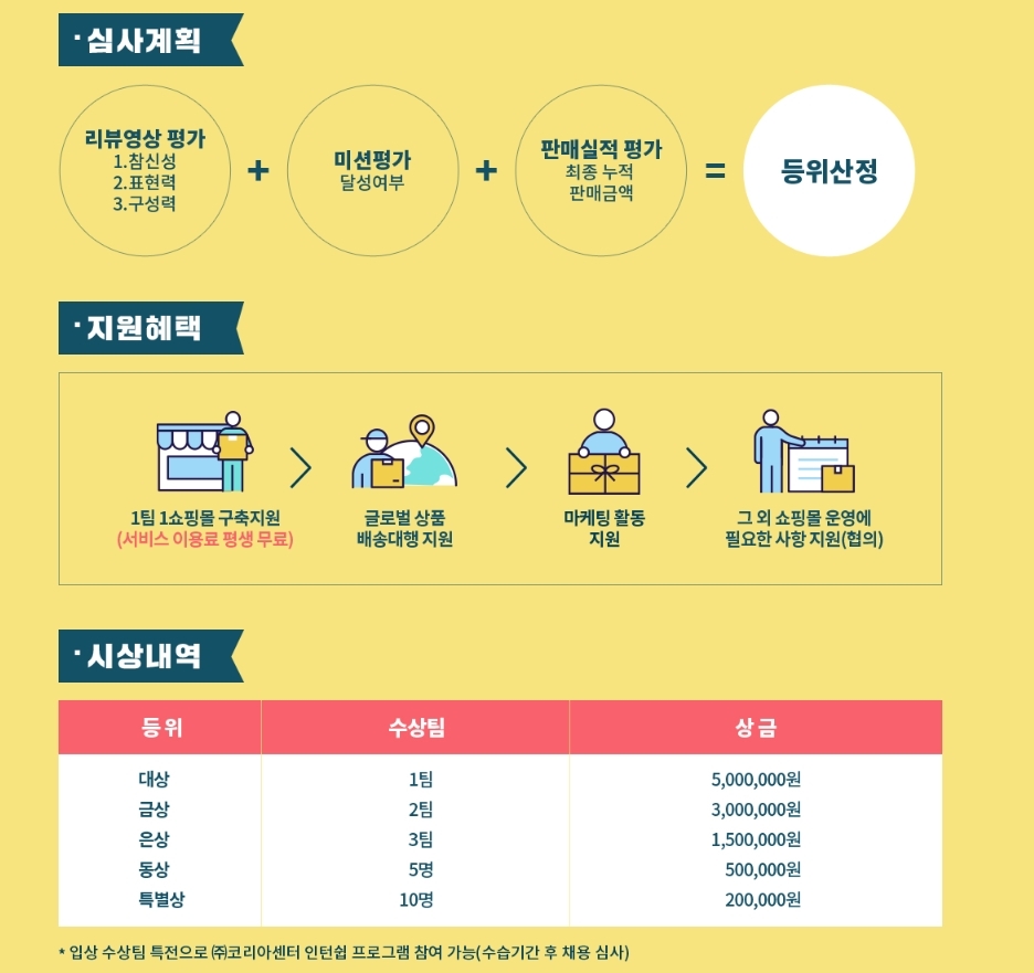 메이크샵, 제 1회 글로벌 셀러 경진대회 개최