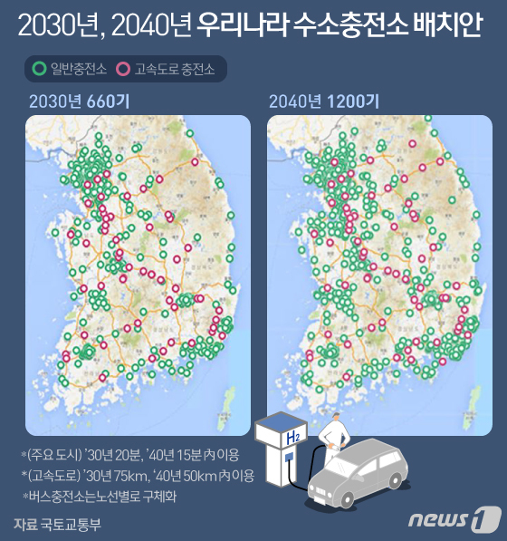 수소경제 시대 온다…수소법 마련으로 충전 인프라 구축 탄력
