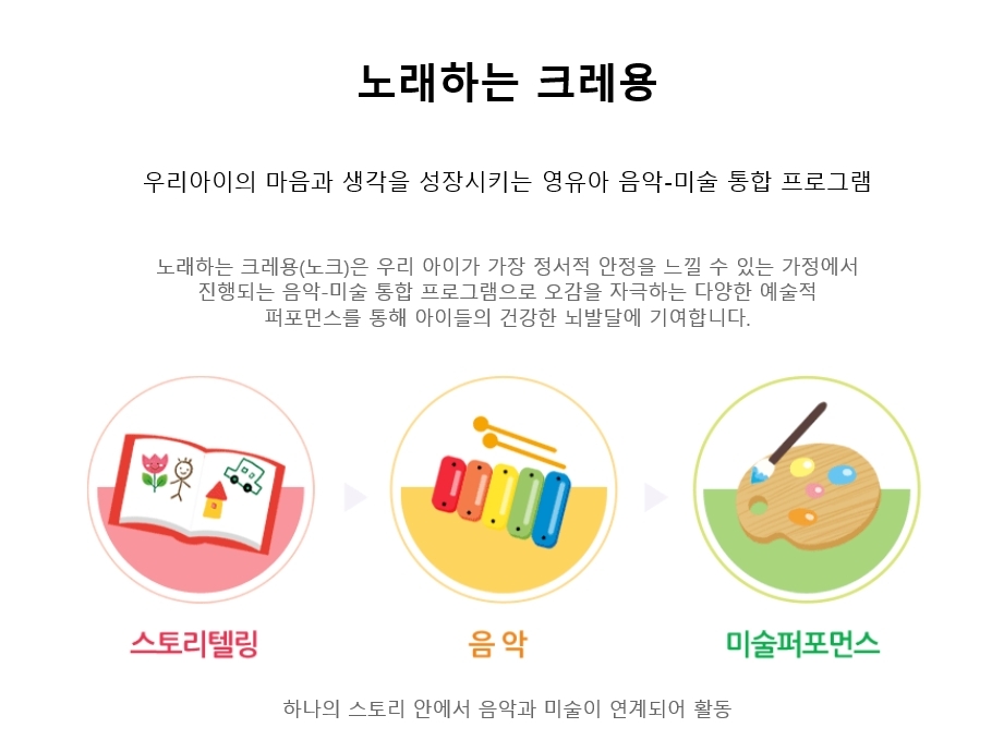 에듀프라임, 노래하는 크레용-노크 지사 모집