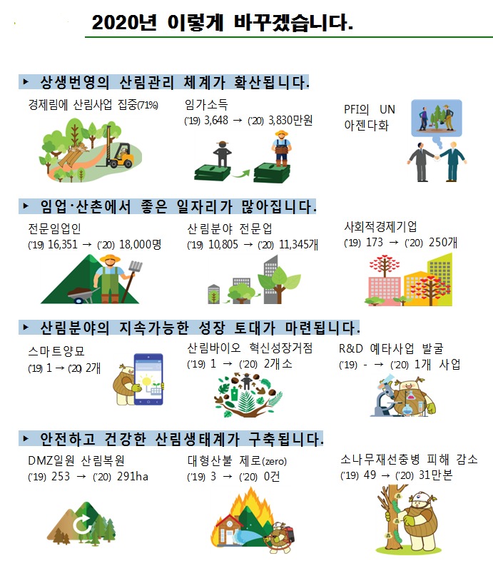 산림청, 임업 기본 내실화… 지역사회와 상생 체계 마련 총력