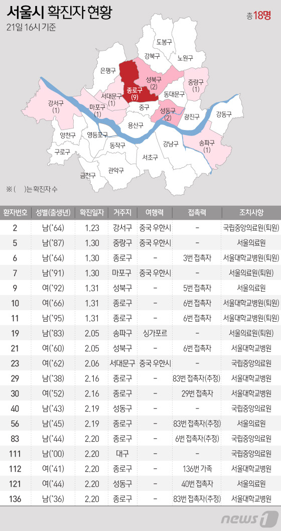 [그래픽] 서울시 코로나19 확진자 현황