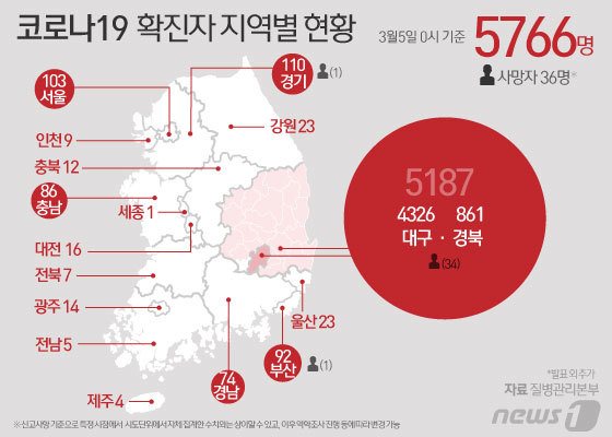 신천지 잡고 나니…노래방·줌바댄스 등 소규모 집단감염 우려