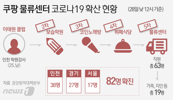 무서운 코로나…흡연실·구내식당 등 약한 고리만 콕 찔렀다