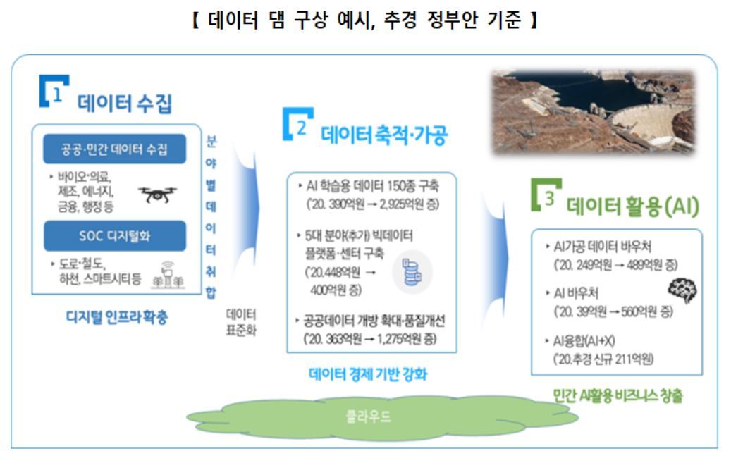 **파이썬과 OpenAI API로 내 데이터 학습 AI 챗봇 1시간 만에 구축하기** 관련자료 2