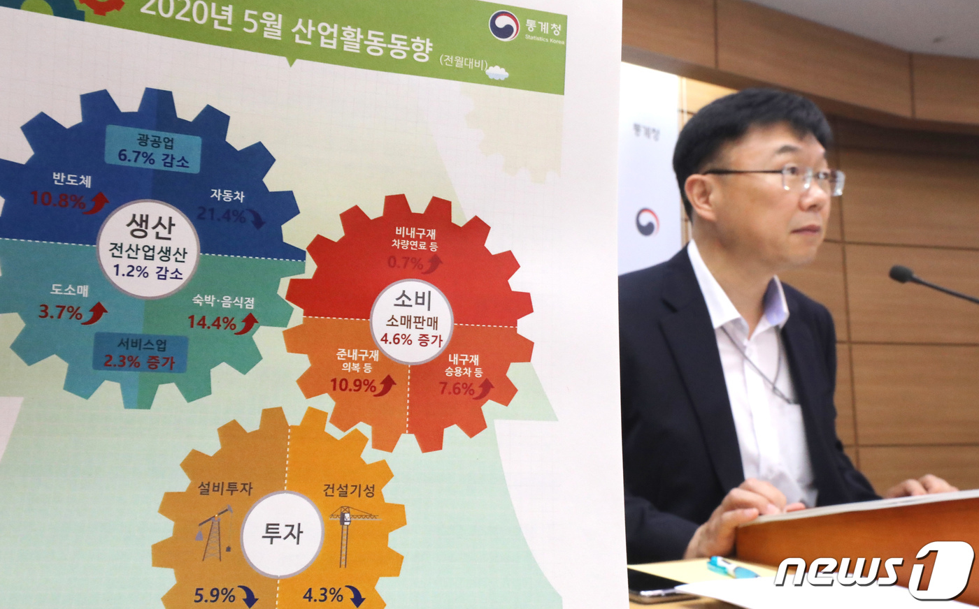 소비 늘어난 5월 산업활동 동향
