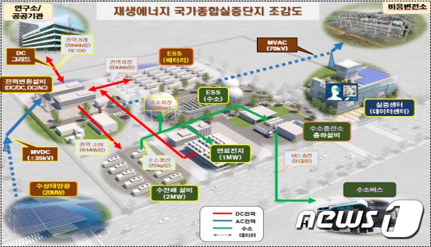 전북 재생에너지 분야 그린뉴딜 선점 가속화