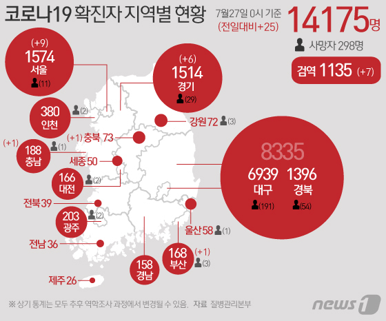경기지역 이틀째 감염 한자릿수…해외 4명·지역 2명