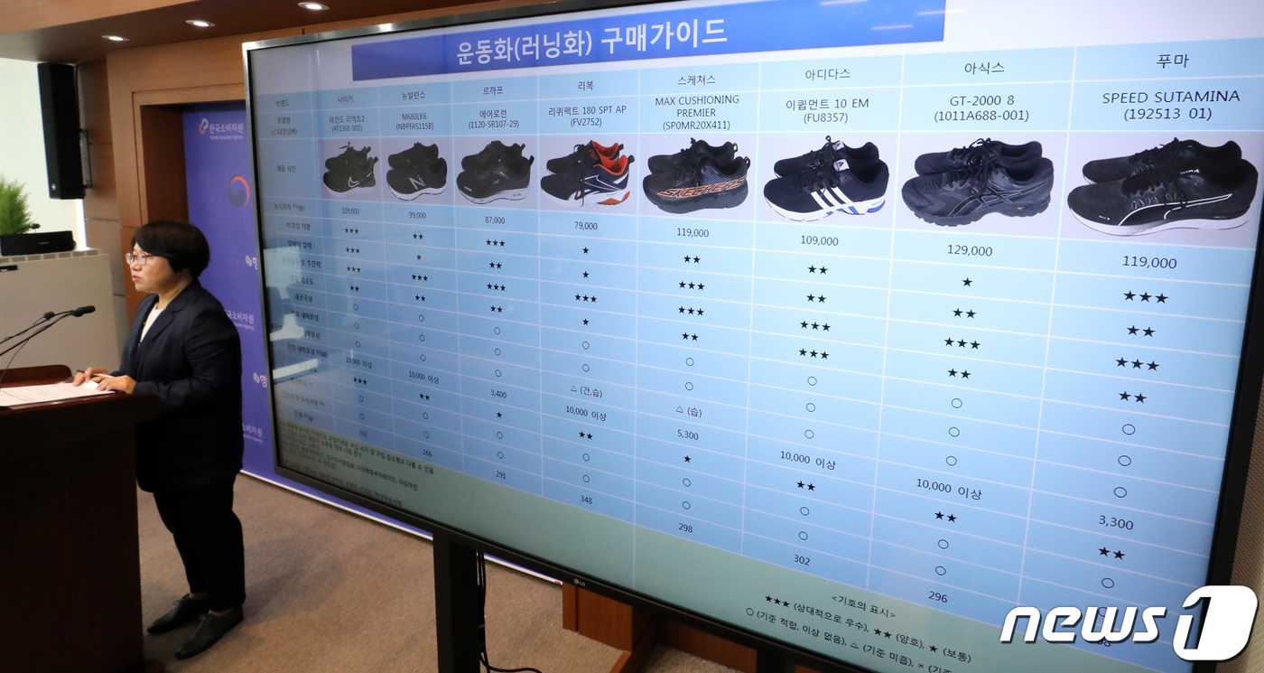 한국소비자원 러닝화 비교 시험, 제품별 성능 차이 있어