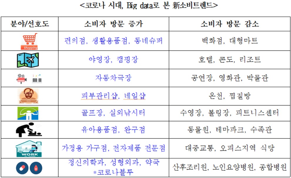 호텔 대신 야영장·백화점 대신 동네슈퍼…코로나가 바꾼 일상