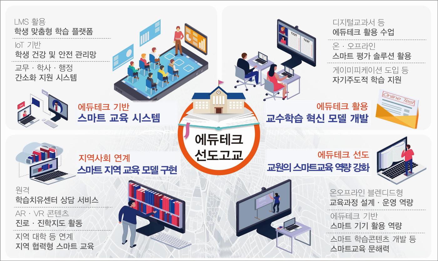 교육기술 활용 학생 맞춤형 교육 운영…고교학점제 기반 강화