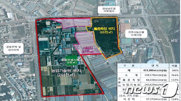 진주 초전신도심 개발사업 본궤도…1단계 6만여㎡ 중앙투자심사 통과