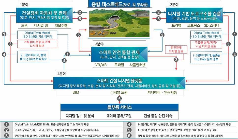 건설 역군에서 스마트건설 싱크탱크로…한국도로공사는 진화중