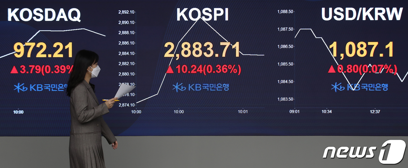 코스피-코스닥, 기분좋은 출발