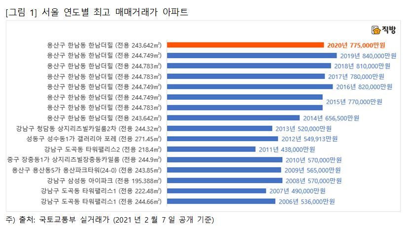 한남해피트리 단지 사진