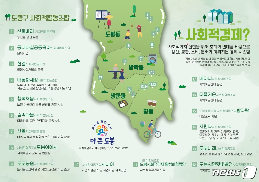 도봉구, 운영 힘든 협동조합에 1000만원 지원