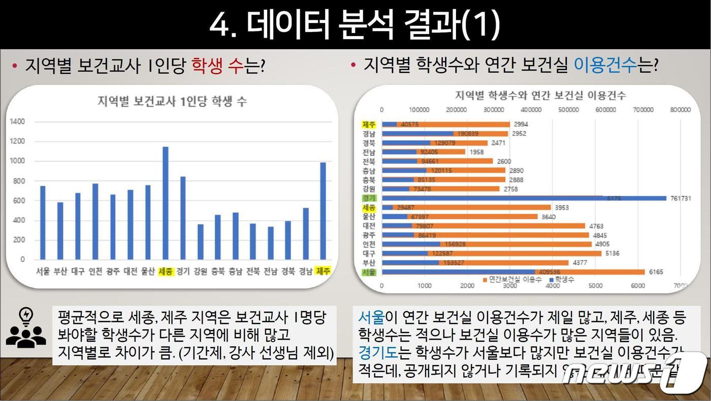교육 공공데이터 활용한 창의적 아이디어 공모