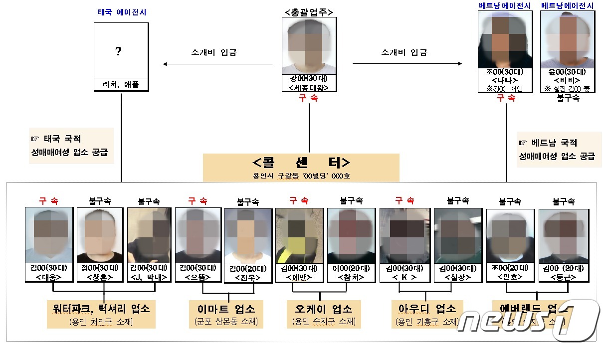 문꽝타완…성매수남 1만3000여명 정보·취향도 기록했다