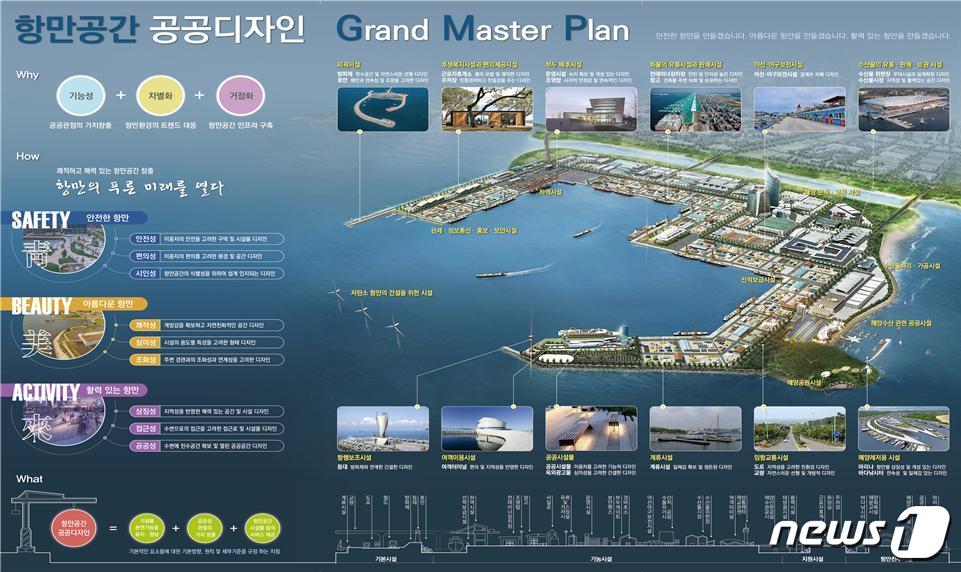 해수부, 항만공간 공공디자인 지침 제정…2022년부터 시범 적용