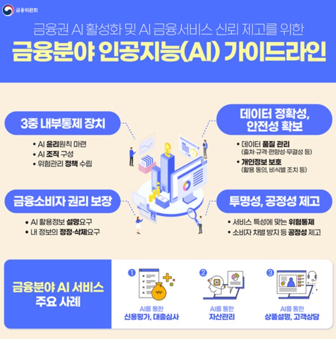 AI 활용 금융·핀테크社, AI 전담 조직 등 3중 내부통제장치 갖춰야