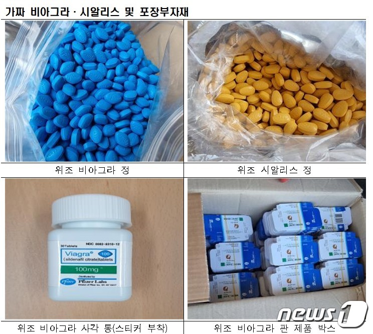 1000억대 가짜 발기부전치료제 유통·제조 남매 구속